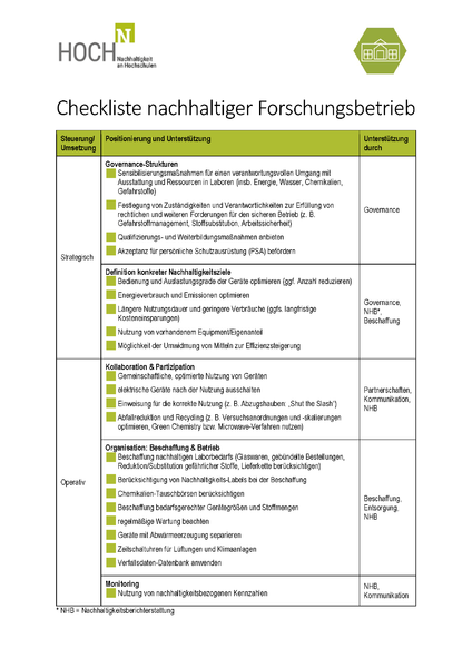 Datei:Checkliste N Forschungsbetrieb final.png