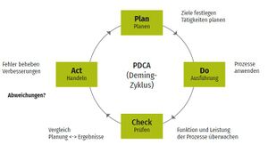 PDCA-Zyklus.jpg
